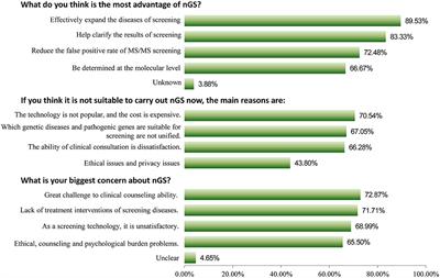 Are We Ready for Newborn Genetic Screening? A Cross-Sectional Survey of Healthcare Professionals in Southeast China